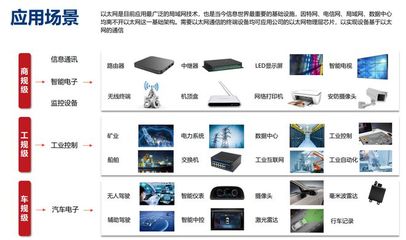 市場(chǎng)導(dǎo)向技術(shù)驅(qū)動(dòng)雙輪并進(jìn)，裕太微展現(xiàn)研發(fā)韌性領(lǐng)跑信息技術(shù)賽道