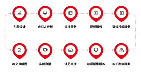 2022年中國(guó)虛擬人產(chǎn)業(yè)商業(yè)化新突破 八點(diǎn)八數(shù)字獲近千萬(wàn)融資，推動(dòng)數(shù)字內(nèi)容制作服務(wù)升級(jí)