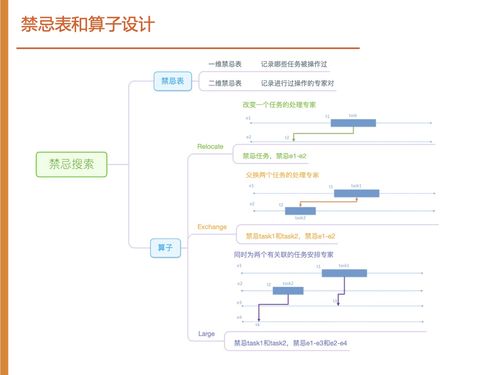 數據驅動，內容為先——如何在阿里云數智服務創新挑戰賽中獲得銅獎